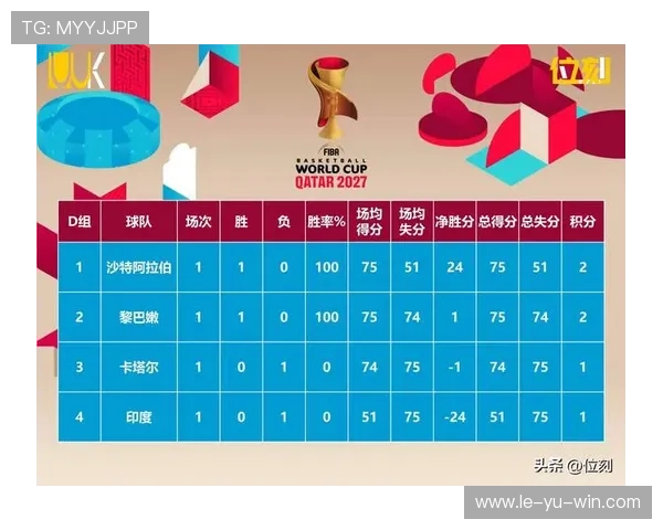篮球世预赛最新积分榜:各队激战正酣,排名变动频繁 篮球世预赛最新积分榜:各队激战正酣,排名变动频繁