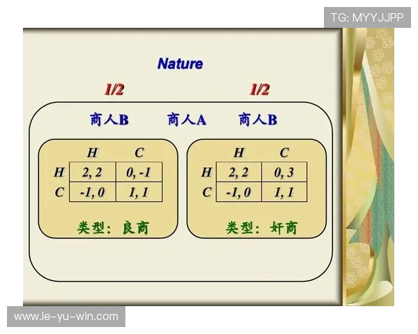 纳什均衡如何成为体育世界的组织大师?解码博弈背后的制衡艺术 纳什均衡如何成为体育世界的组织大师?解码博弈背后的制衡艺术